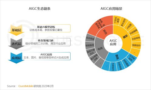 QuestMobile2022報告 中國移動互聯網用戶超12億，51歲以上群體占比1/4，五大刺激點開啟“移動智能鉆石時代”