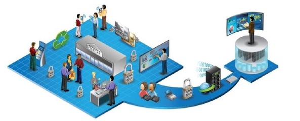 大數(shù)據(jù)時(shí)代下交互產(chǎn)品的互聯(lián)網(wǎng)銷售 審時(shí)度勢的智慧