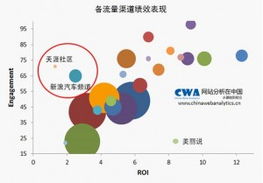 電子商務(wù)互聯(lián)網(wǎng)營銷ROI的罪與罰（下） 互聯(lián)網(wǎng)銷售的深層反思